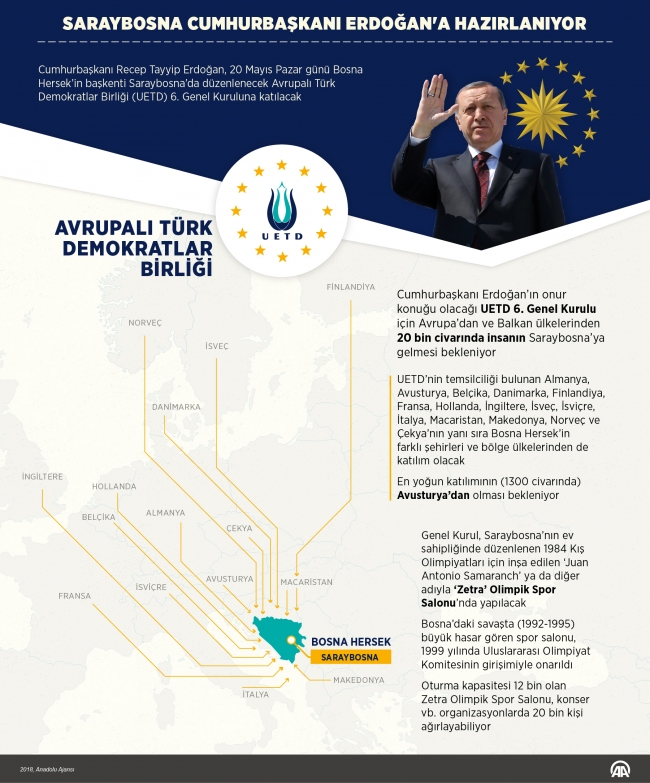 Cumhurbaşkanı Erdoğan Bosna Hersek'i ziyaret edecek