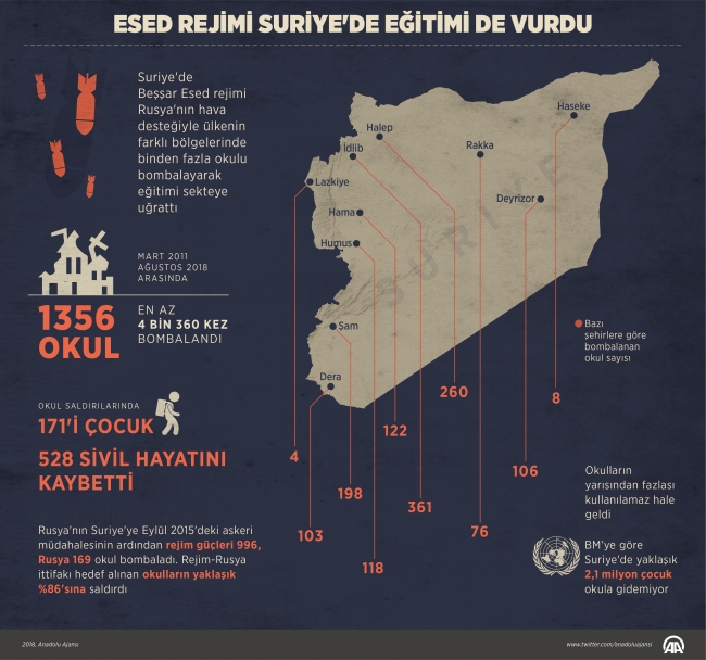 Esed rejimi Suriye'de eğitimi de vurdu