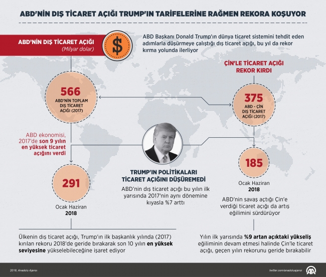 Donald Trump'ın politikaları ABD'yi yalnızlaştırıyor