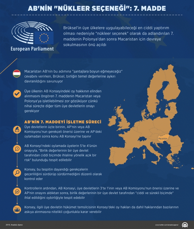 AB Macaristan için oy hakkını engelleyen 'nükleer seçeneği' devreye sokabilir