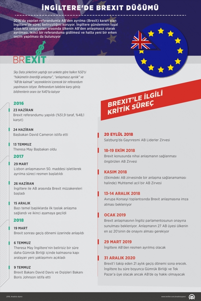 Avrupa Birliği liderler zirvesinde Brexit için çözüm arayışı