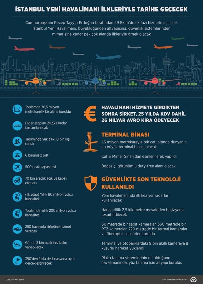 İstanbul Yeni Havalimanı ilkleriyle tarihe geçecek