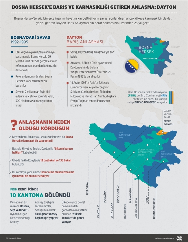 Bosna Hersek'e barış ve karmaşıklığı getiren anlaşma: Dayton