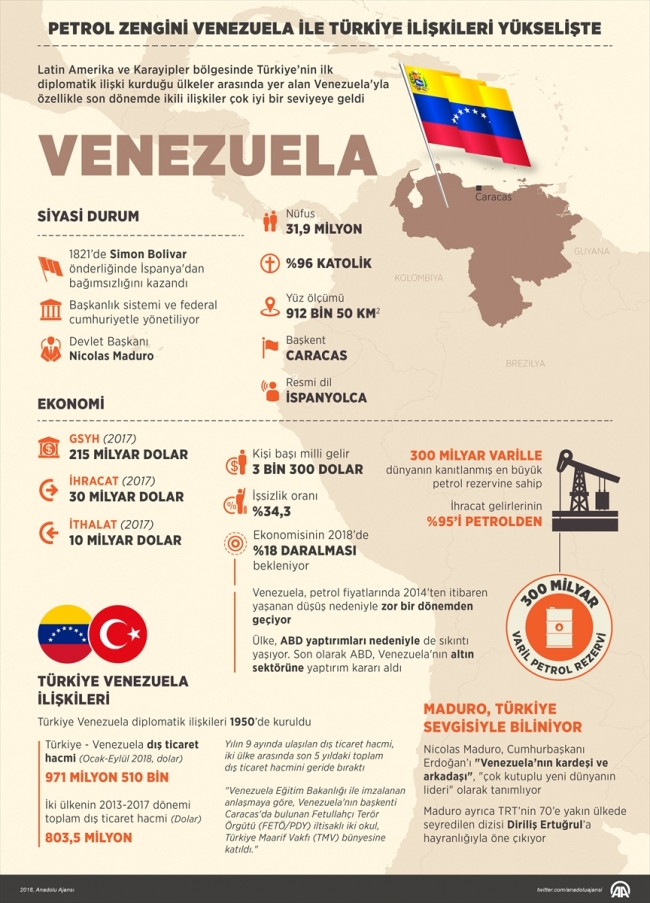 Petrol zengini Venezuela ile Türkiye ilişkileri yükselişte