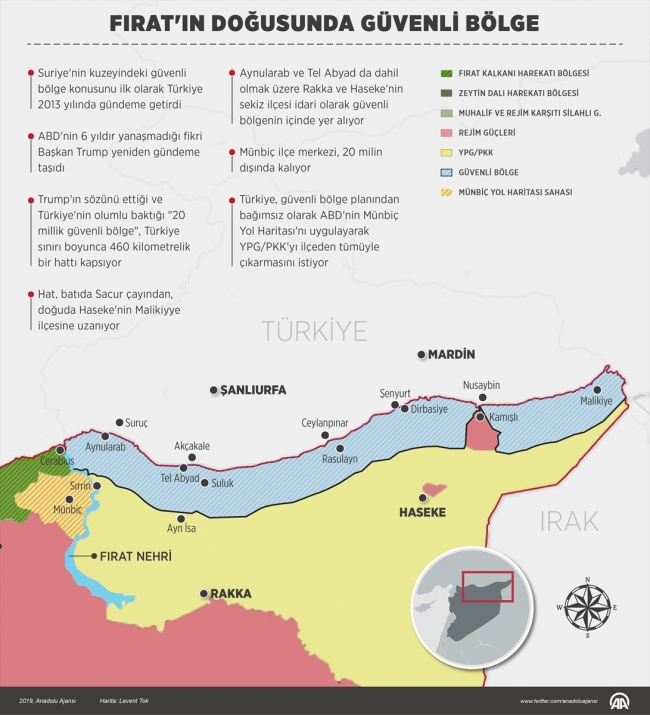 Fırat'ın doğusunda güvenli bölge