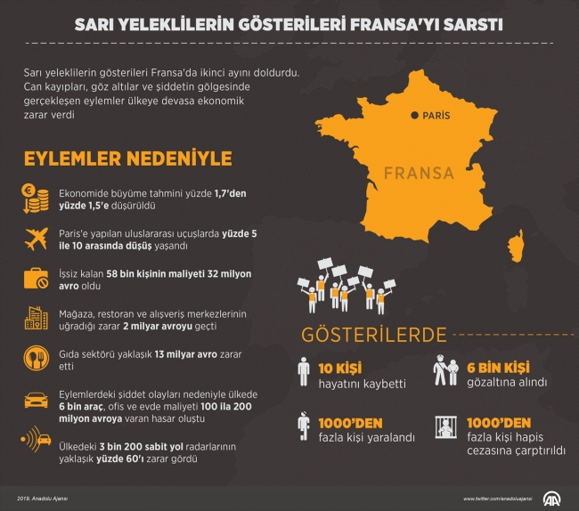 Sarı Yelekliler'in gösterileri Fransa'yı sarstı