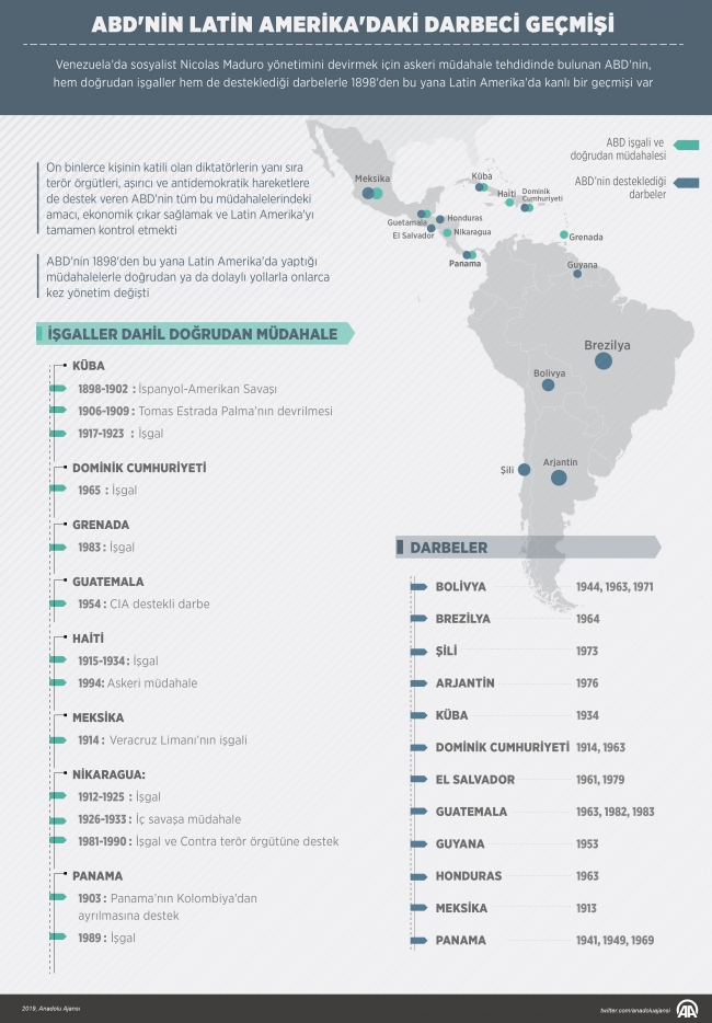ABD'nin Latin Amerika'daki darbeci geçmişi