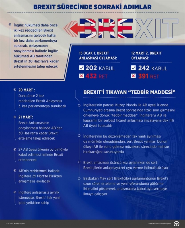 Brexit sürecinde sonraki adımlar