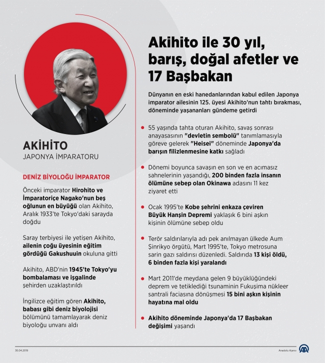 Japon İmparatoru Akihito tahtı törenle bıraktı