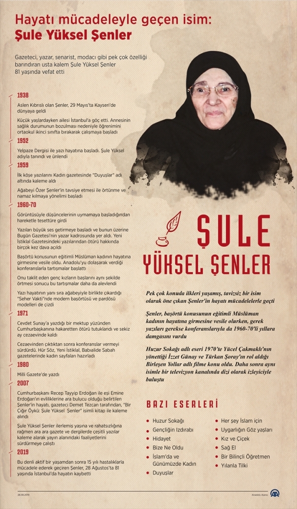 Gazeteci-yazar Şule Yüksel Şenler 81 yaşında vefat etti