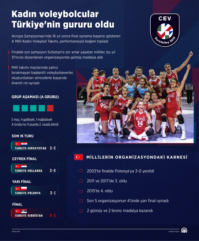 Kadın voleybolcular Türkiye'nin gururu oldu