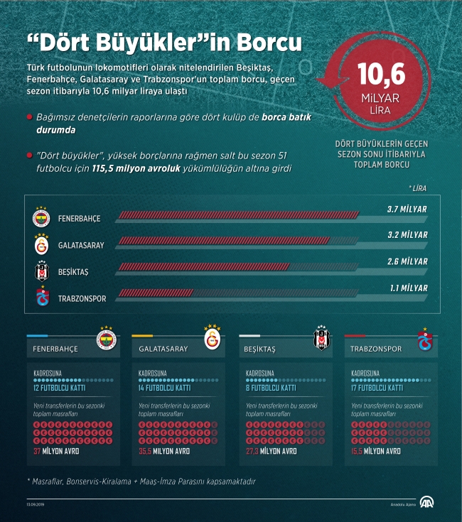 İşte ''dört büyüklerin'' borcu