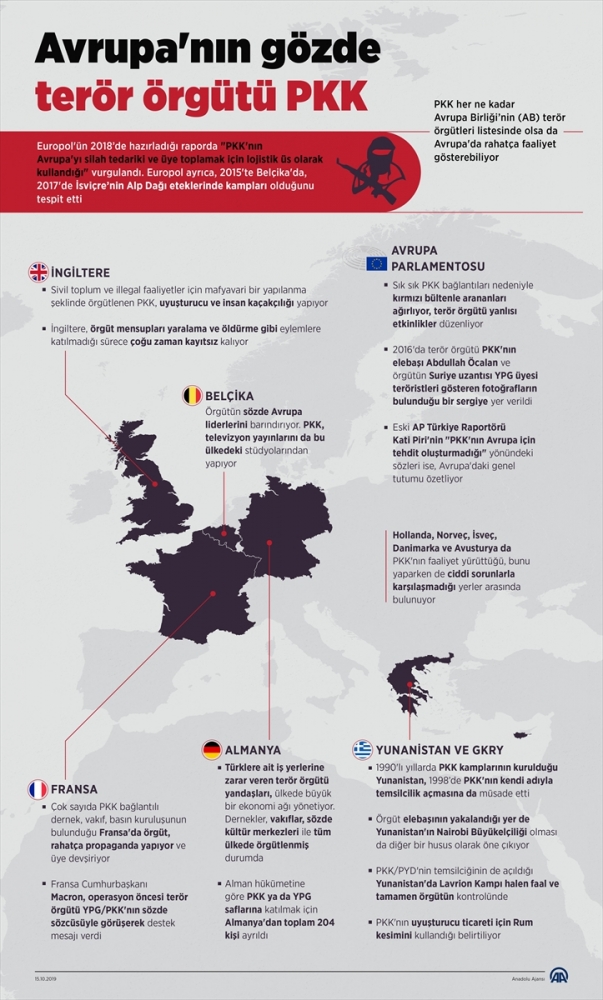 Avrupa'nın gözde terör örgütü PKK