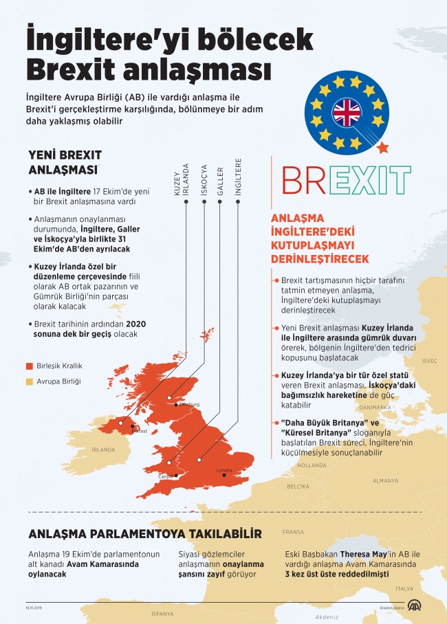 Brexit anlaşması İngiltere'yi bölebilir mi?