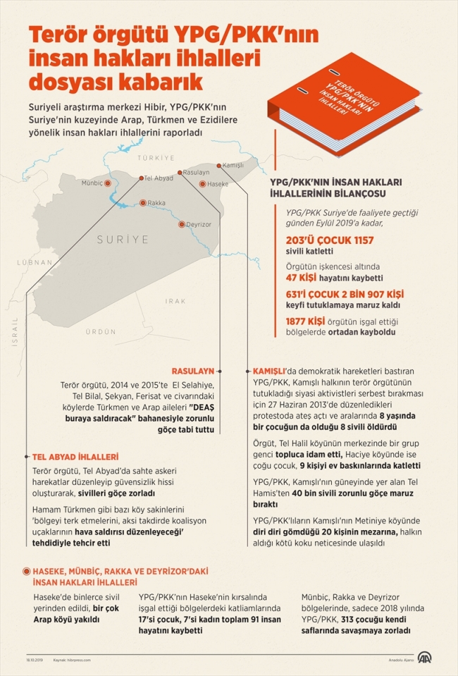 Terör örgütü PKK/YPG'nin insan hakları ihlalleri dosyası kabarık