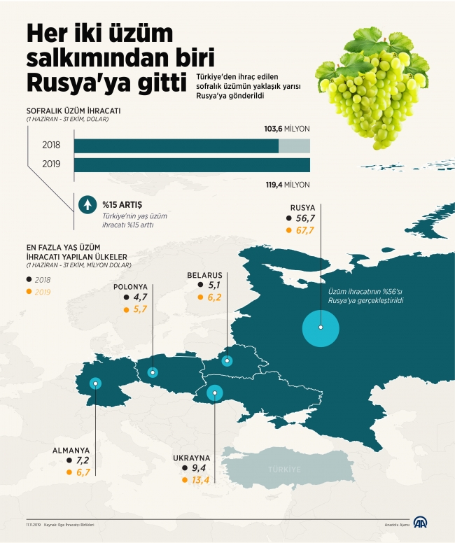 Grafik: AA