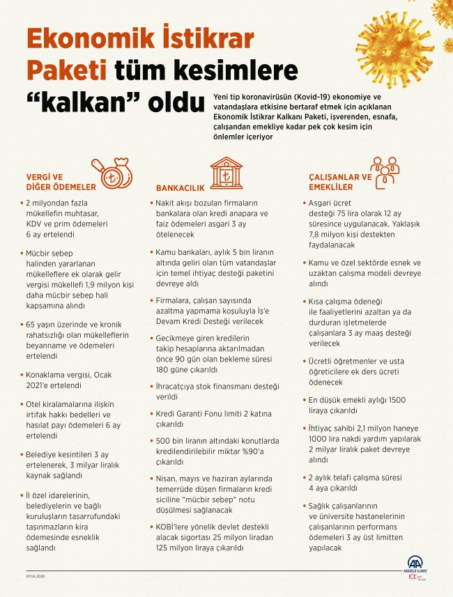 İstikrar Paketi ekonomiye 'kalkan' oldu