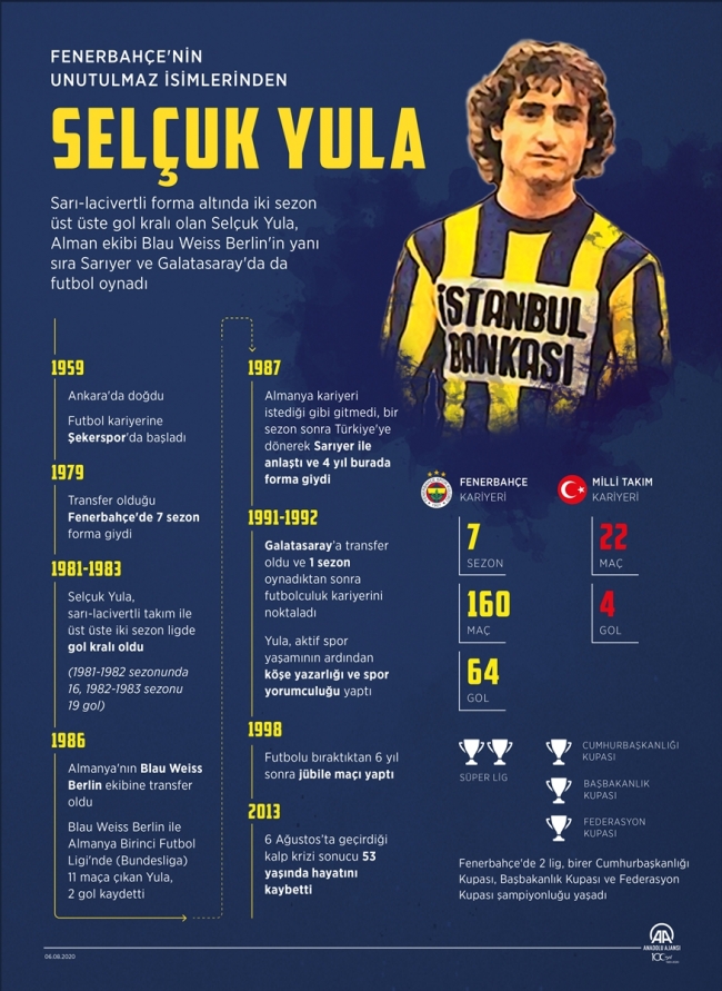 Fenerbahçe'nin unutulmaz isimlerinden Selçuk Yula