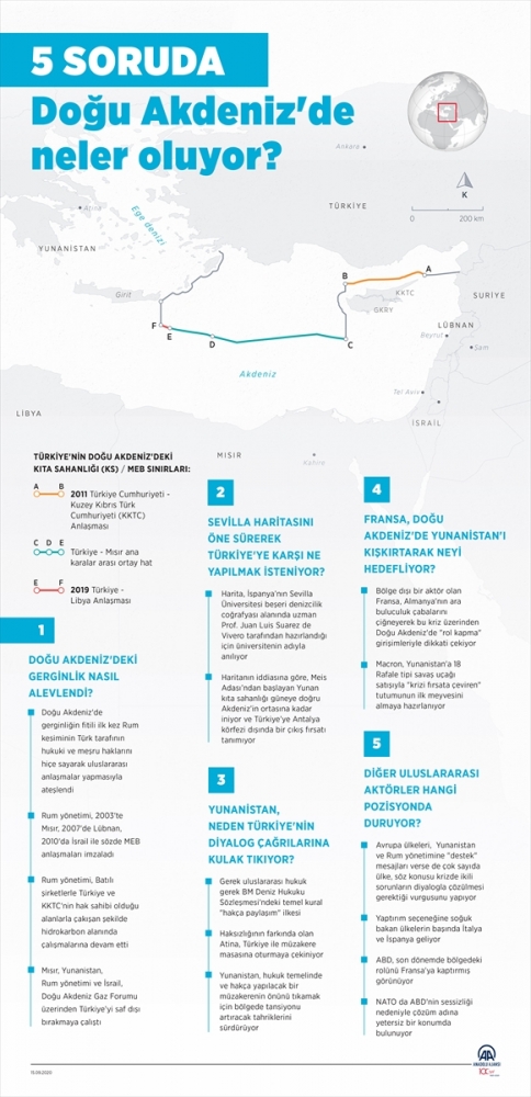 5 soruda Doğu Akdeniz'de yaşananlar