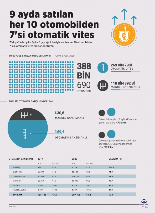 Grafik: AA 