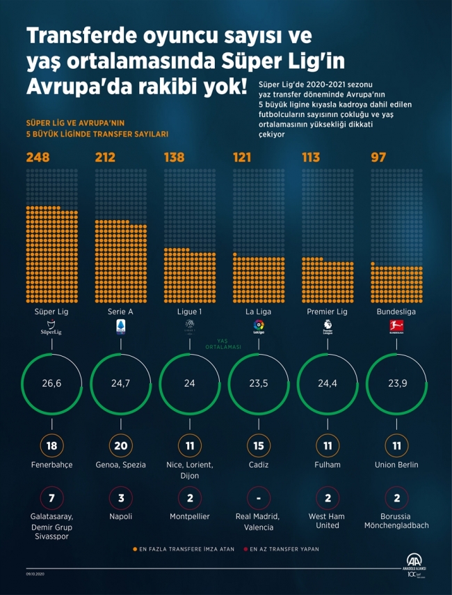 Süper Lig'in Avrupa'da rakibi yok