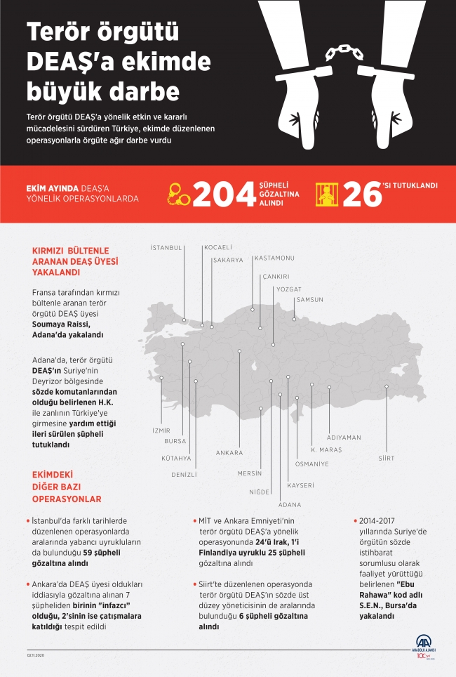 DEAŞ'a ekimde ağır darbe: Teröristlerin kanlı eylem planları bozuldu