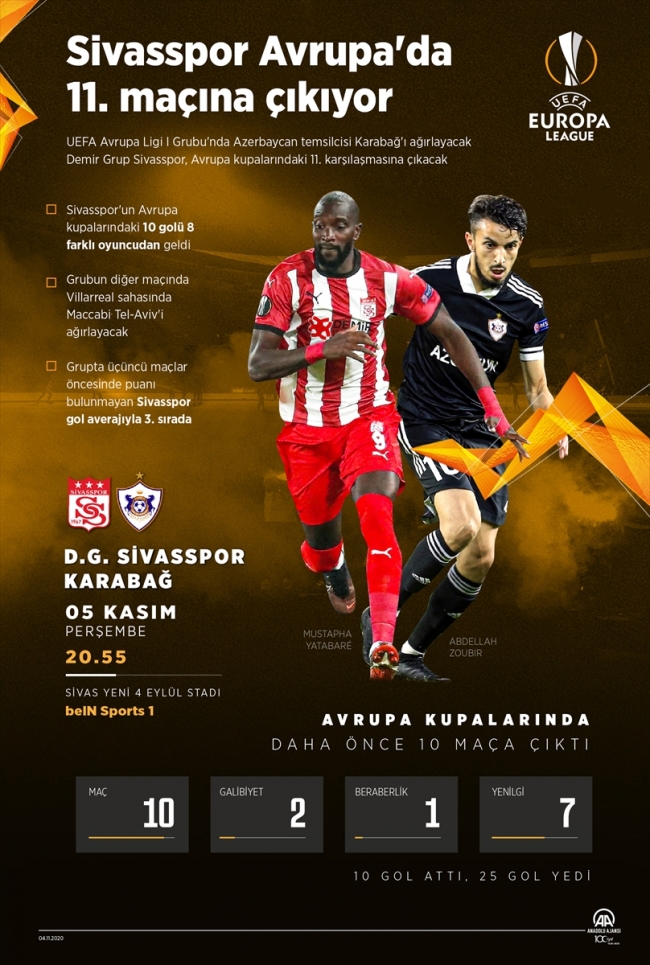 Sivasspor Avrupa'da 11. maçına çıkacak