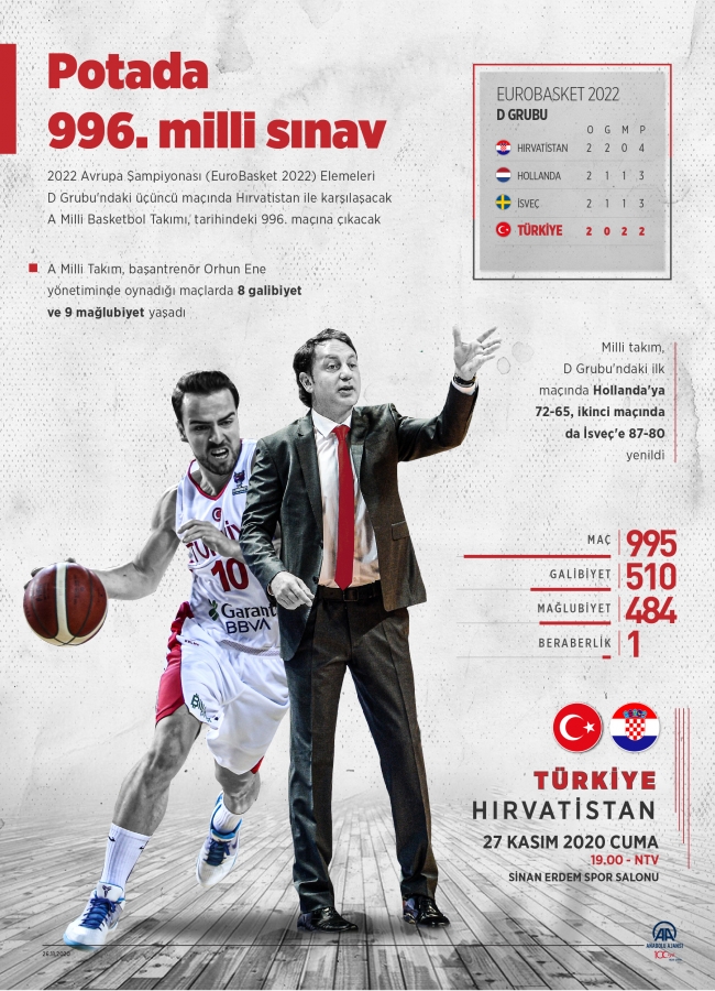 A Milli Basketbol Takımı 996. maçına çıkacak