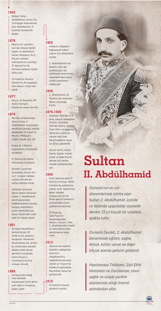 Sultan 2. Abdülhamid Han vefatının 103. yılında mezarı başında anıldı