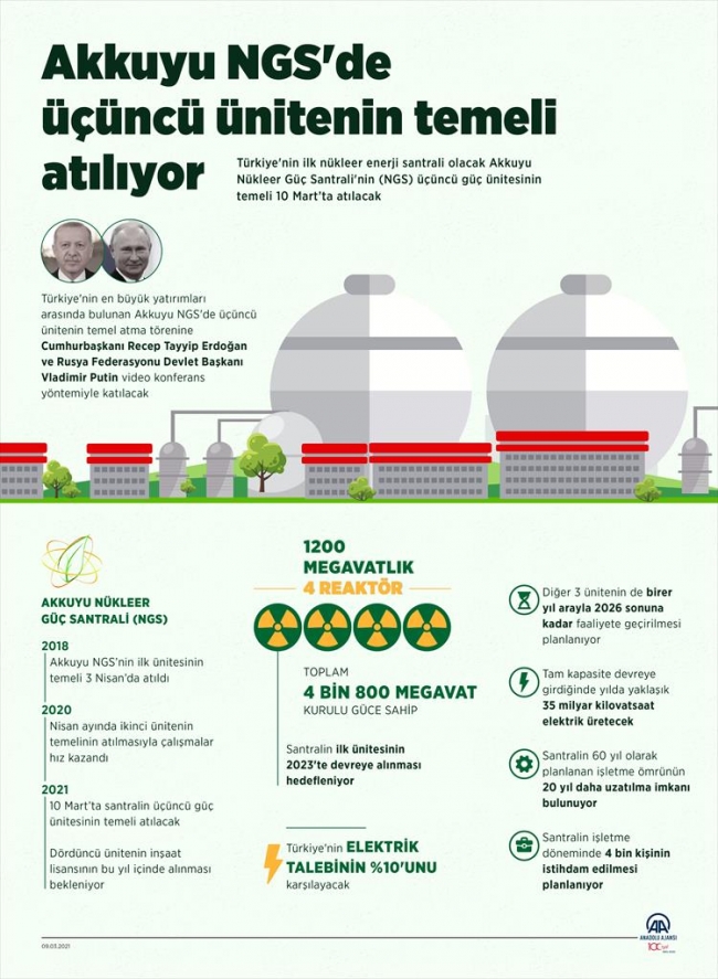 Akkuyu'da üçüncü reaktörün temeli yarın atılacak