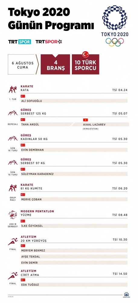 Tokyo'da 4 farklı branşta 10 sporcu ter dökecek