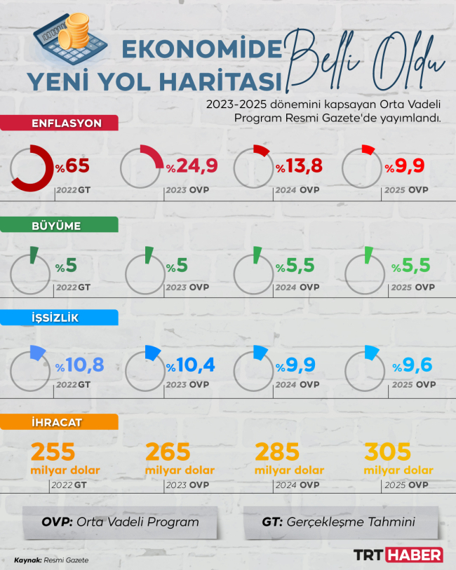 Orta Vadeli Program Resmi Gazete'de yayımlandı