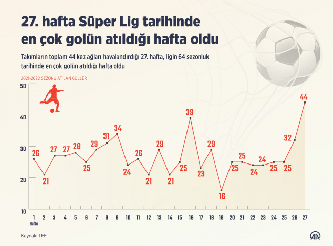 Süper Lig'de haftaya geri dönüşler damga vurdu