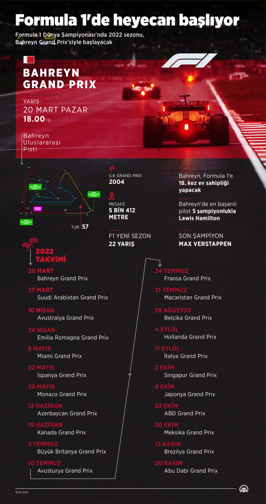 Formula 1'de heyecan başlıyor