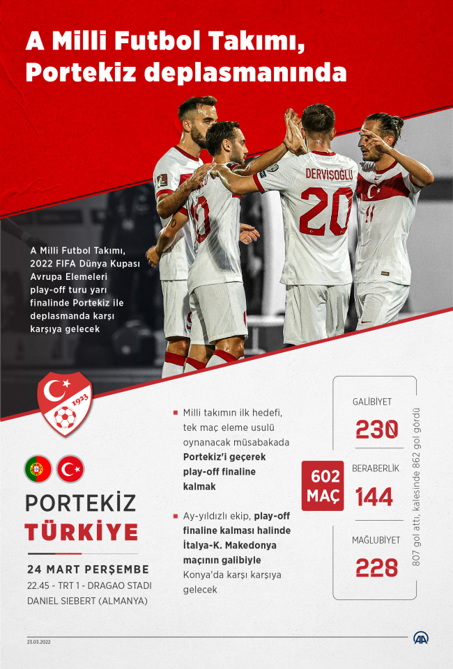 Türkiye ile Portekiz 9. kez karşılaşacak