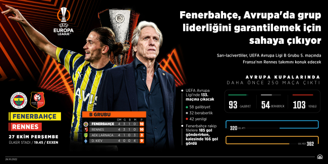 Fenerbahçe Avrupa'da liderlik için sahaya çıkacak