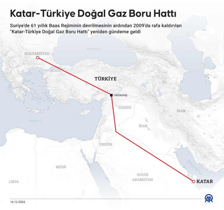 "Katar-Türkiye Doğal Gaz Boru Hattı" yeniden gündemde