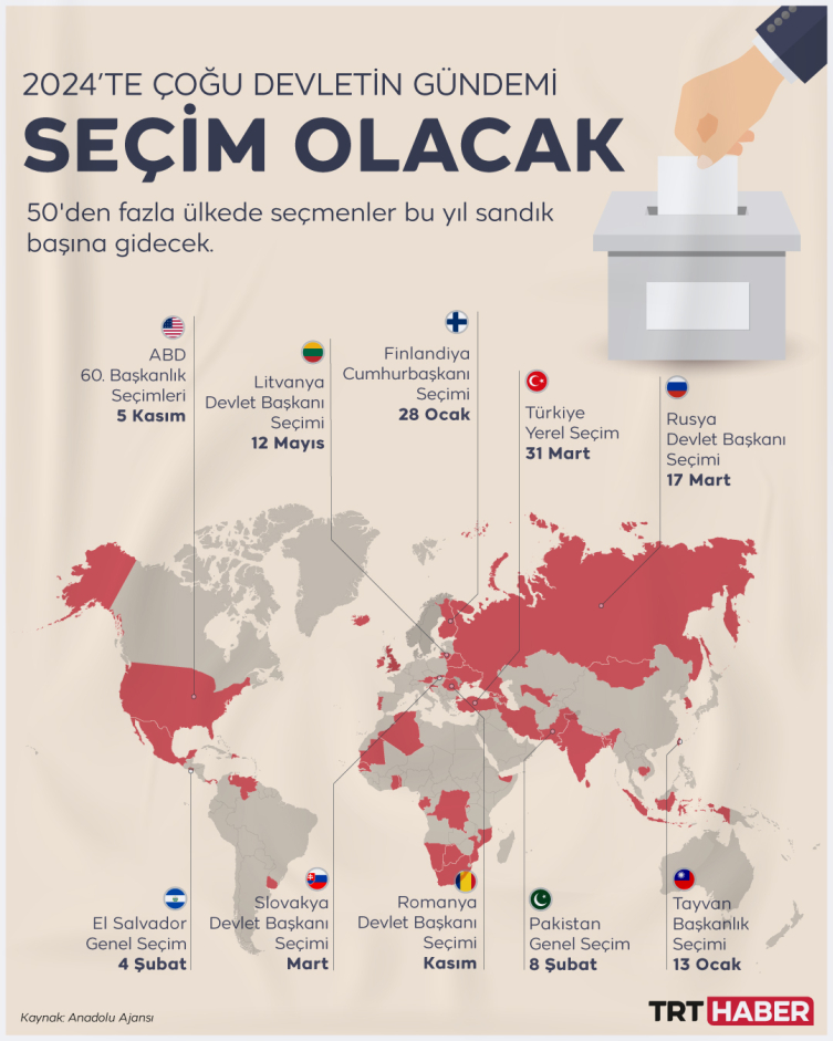 Grafik: TRT Haber