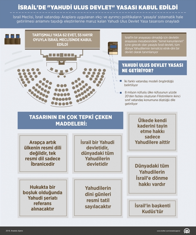 İsrail Meclisi'ndeki Arap vekillerden Yahudi Ulus Devlet Yasası tepkisi