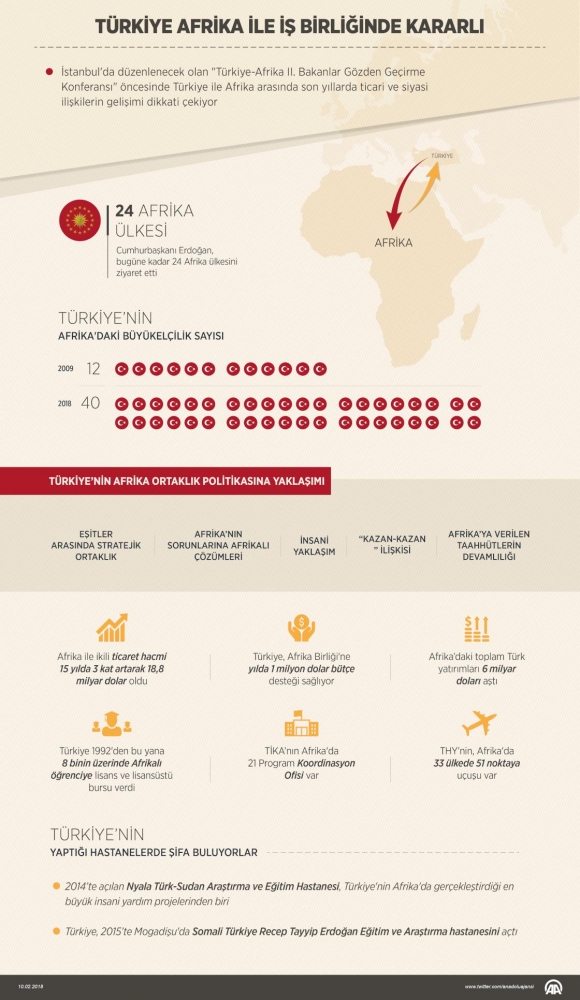 Türkiye, Afrika ile iş birliğinde kararlı