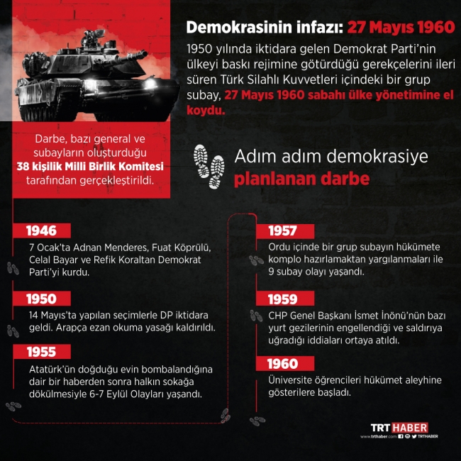 Demokrasinin infazı: 27 Mayıs darbesi