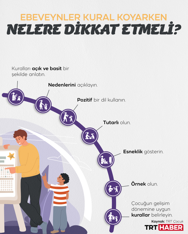 Grafik: TRT Haber