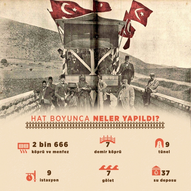 Osmanlı'nın son büyük projesi Hicaz Demiryolu 112 yaşında