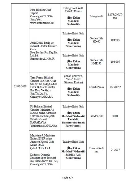Bakanlık 173 firmaya ait hileli ürünleri açıkladı