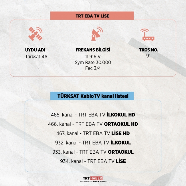 TRT-EBA TV yayına başladı... TRT-EBA TV’ye nasıl ulaşılır? EBA TV ile ilgili merak edilenler...