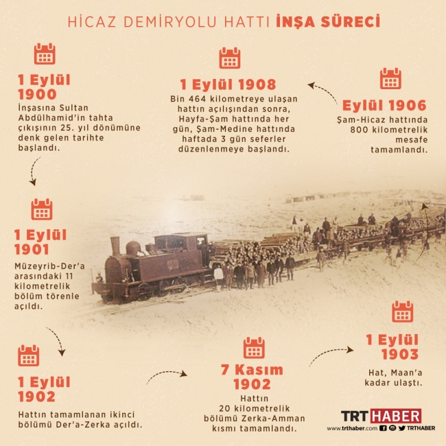 Osmanlı'nın son büyük projesi Hicaz Demiryolu 112 yaşında