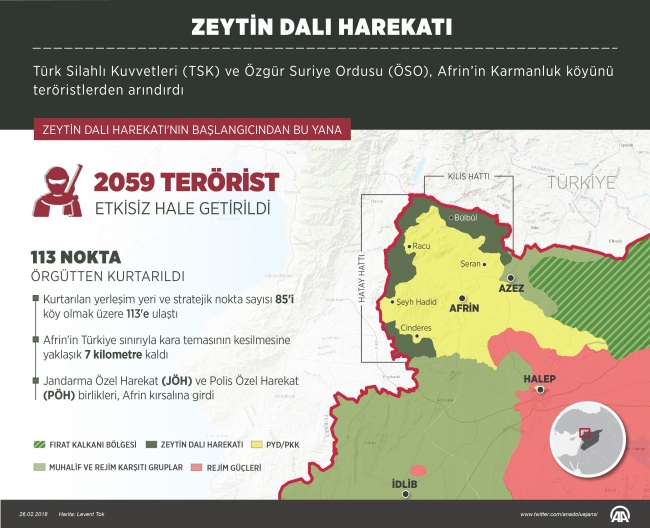 Zeytin Dalı Harekatı'nda 2059 terörist etkisiz hale getirildi