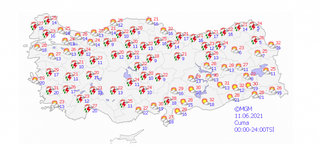 Yeni haftada hava nasıl olacak?