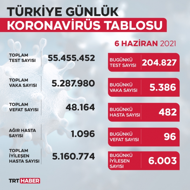 Kademeli normalleşmede ilk hafta sonu kısıtlaması sona erdi