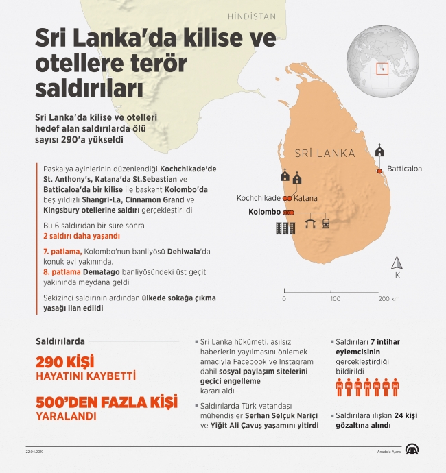 Sri Lanka'daki terör saldırısında oklar yerel militan grubu işaret ediyor